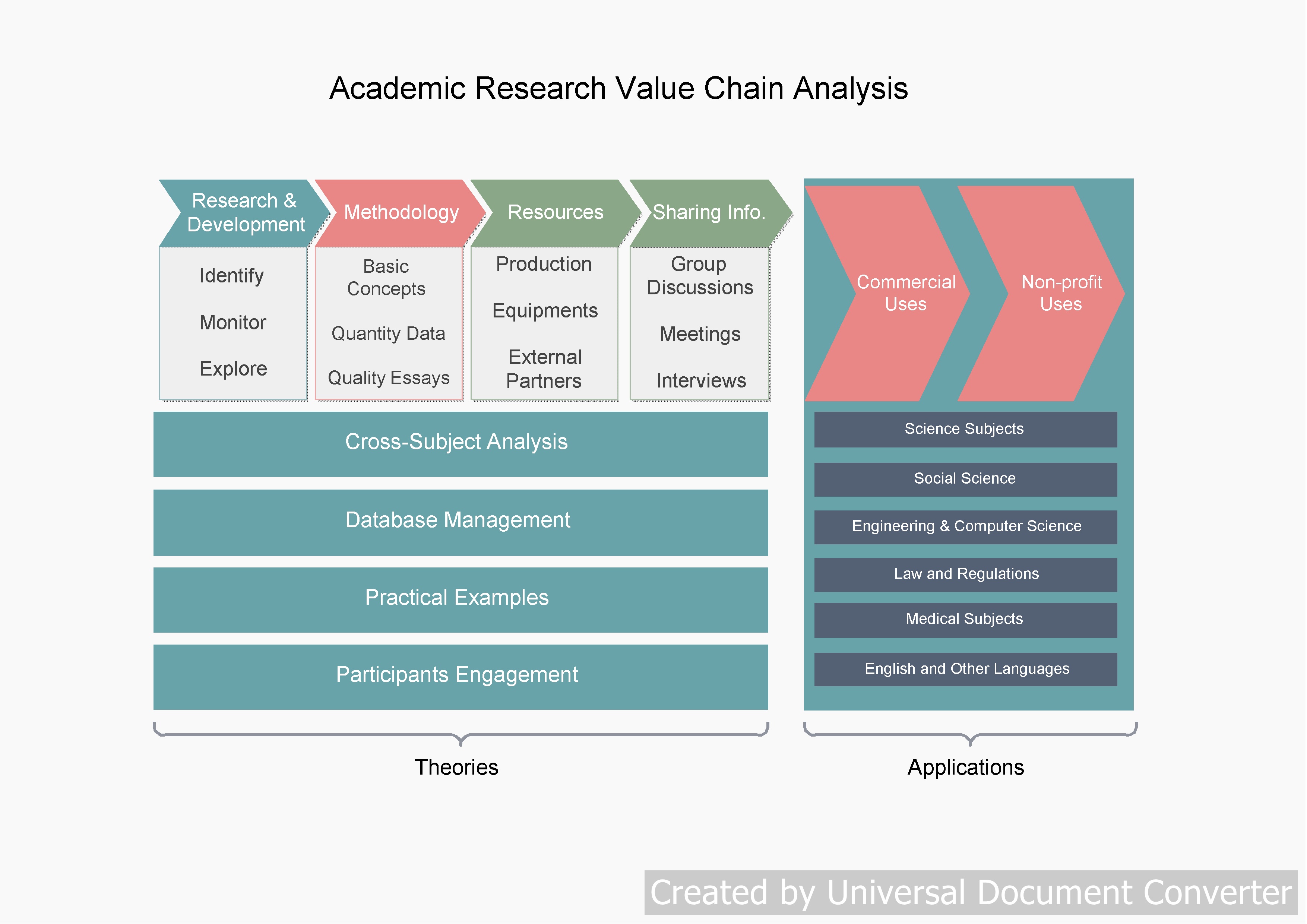 Free Value Chain Analysis Template (Excel, Word, PDF)