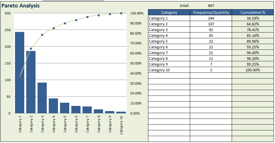 Pareto Chart Excel Analysis Template [100%] Free