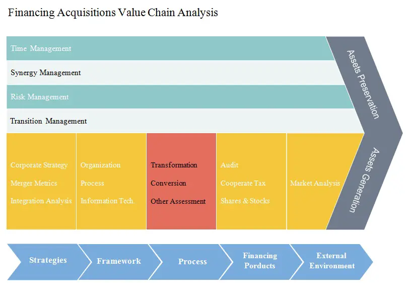 Free Value Chain Analysis Template (Excel, Word, PDF) Excel Templates