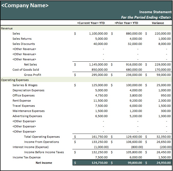 business plan projected income statement example