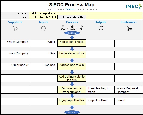 process map template 12