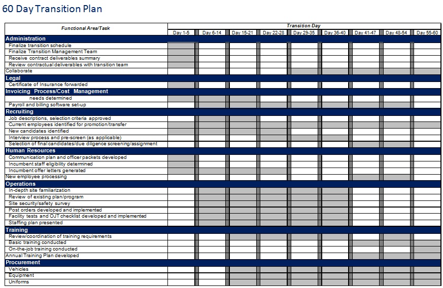 60 day transition plan template