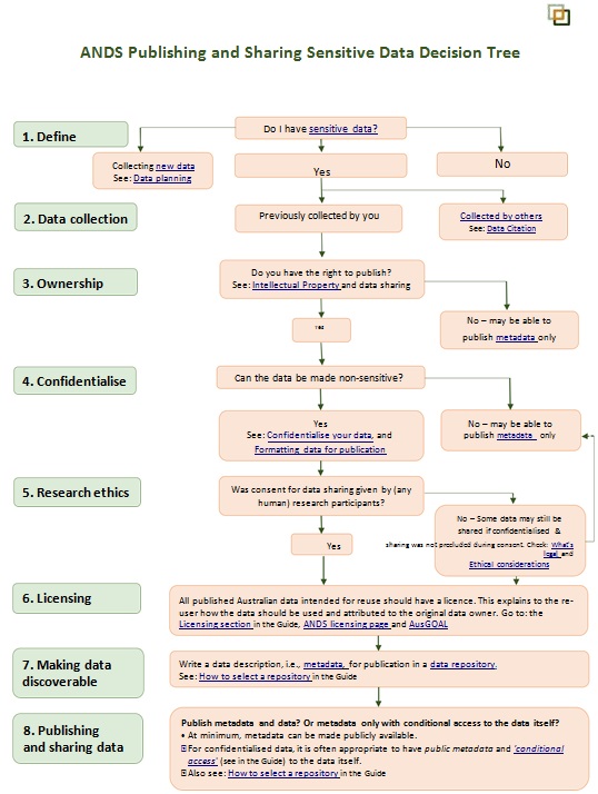 decision tree template 11