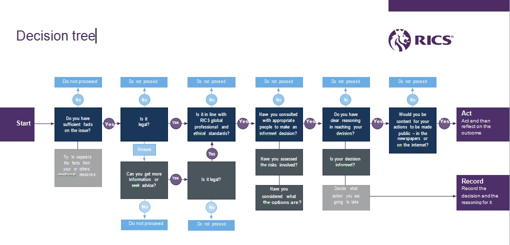 decision tree template 12
