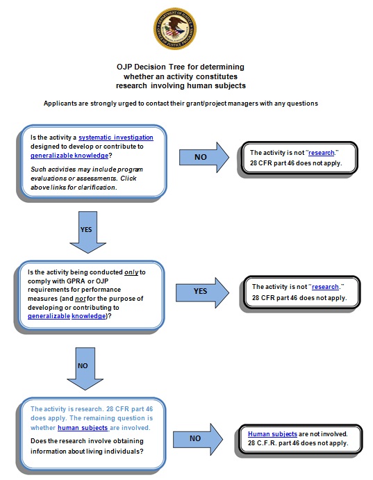 decision tree template 13