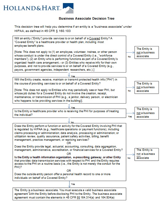 decision tree template 14