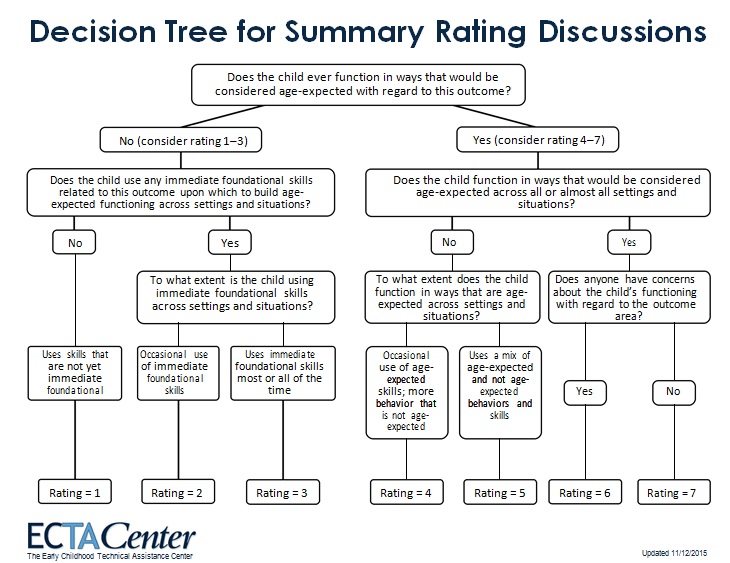 decision tree template 16