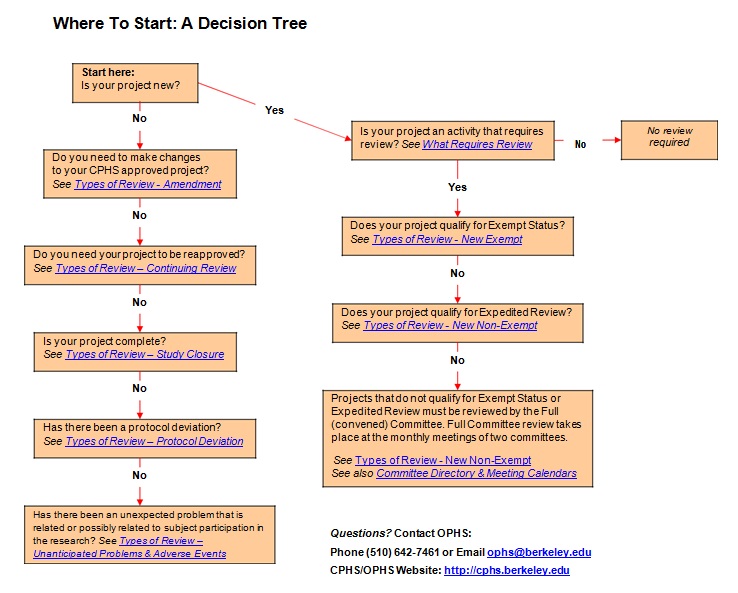 decision tree template 17