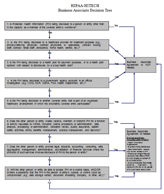 decision tree template 19