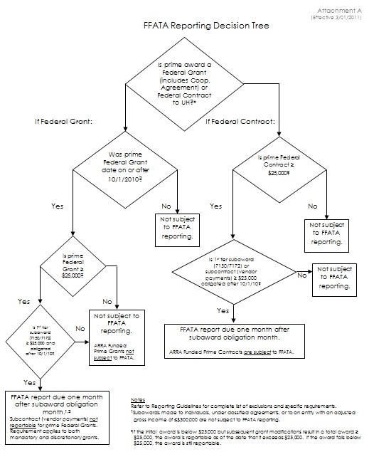 decision tree template 20