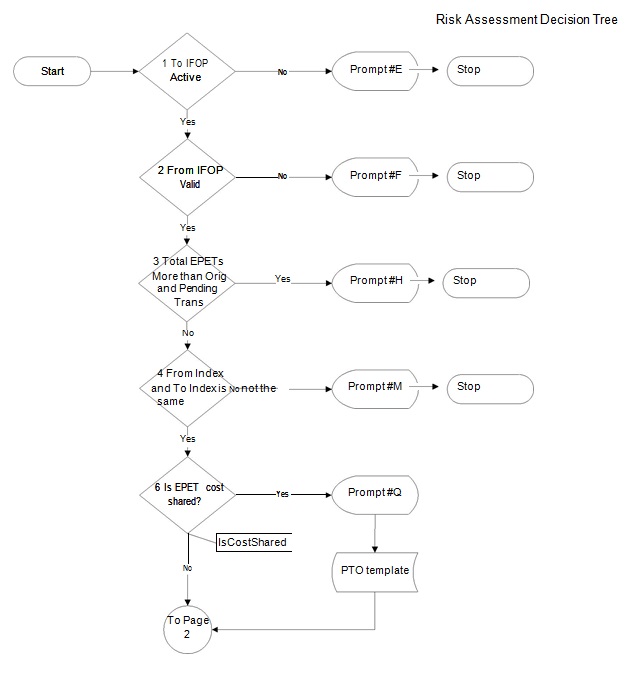 decision tree template 22