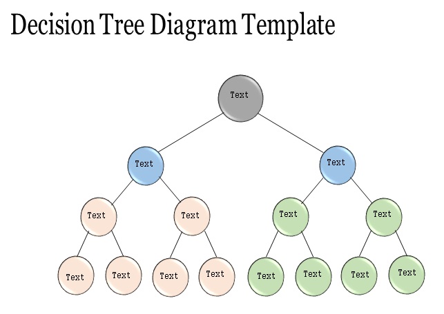 decision tree template 25