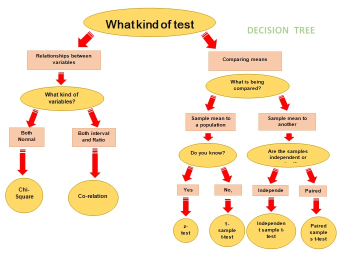 decision tree template 29