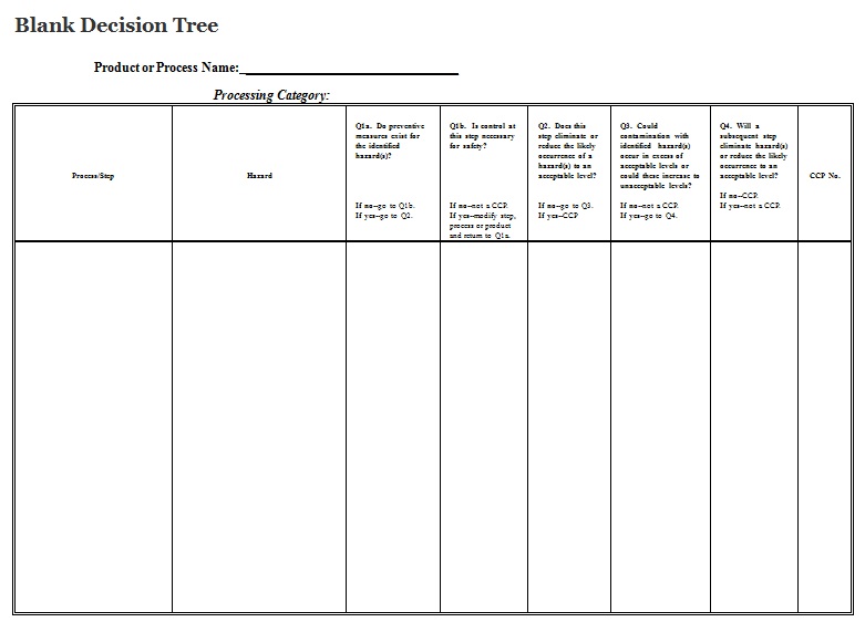 decision tree template 7