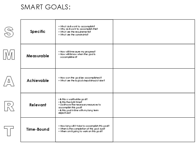 smart goals worksheet template 29